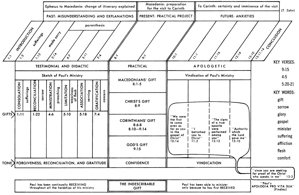 practice management compendium part