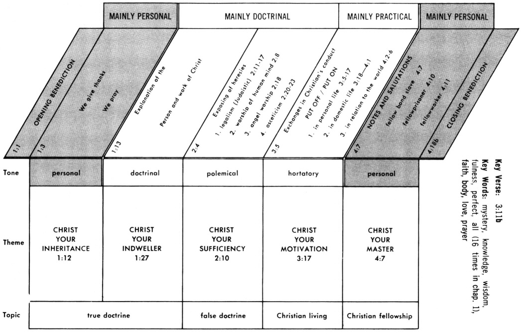 download electronic structure and physical properties of solids