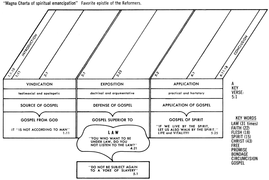 Three Tenses Of Salvation Chart