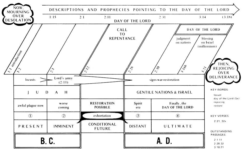 Lincoln Berean Seating Chart