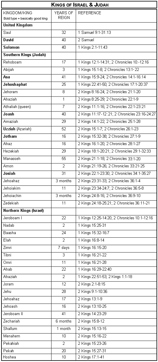 Active Reading Night Chapters 6 Through 9 Chart Answers