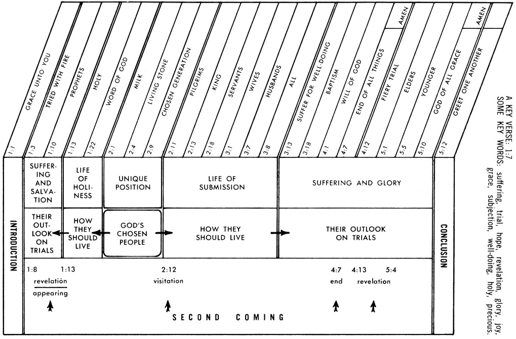 Plan Of Salvation Chart With Scriptures