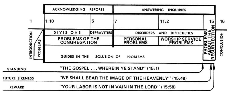 Spiritual Gifts Chart John Macarthur