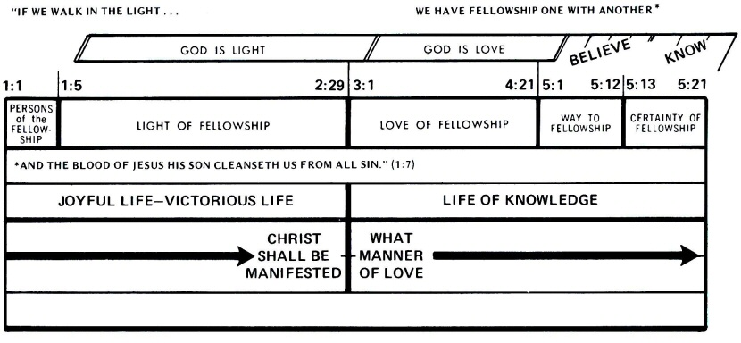 Search For Truth Bible Study Chart