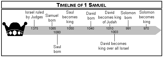 1 Samuel 9 - The Master Chess Player