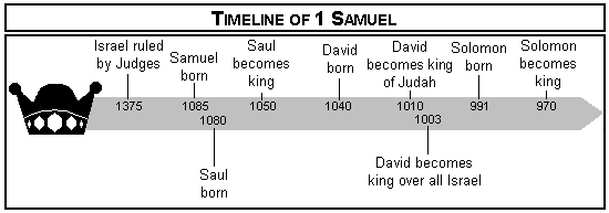 1 Samuel Overview – Reading the Bible in a Year-2020