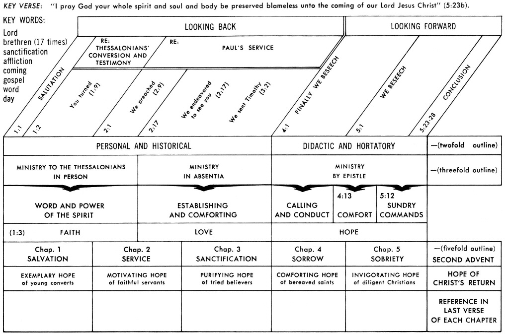 Jensen Bible Study Charts