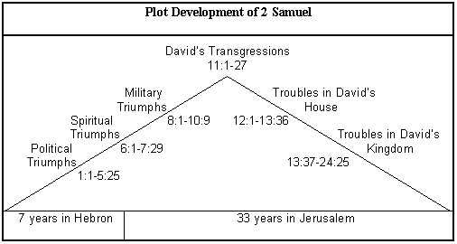 2 Samuel Commentaries Precept Austin