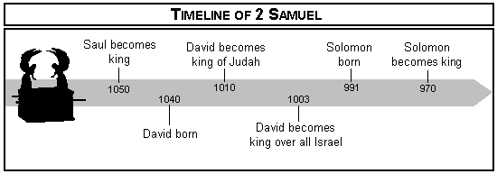 David's Mighty Men (2 Samuel 23:8-39) 