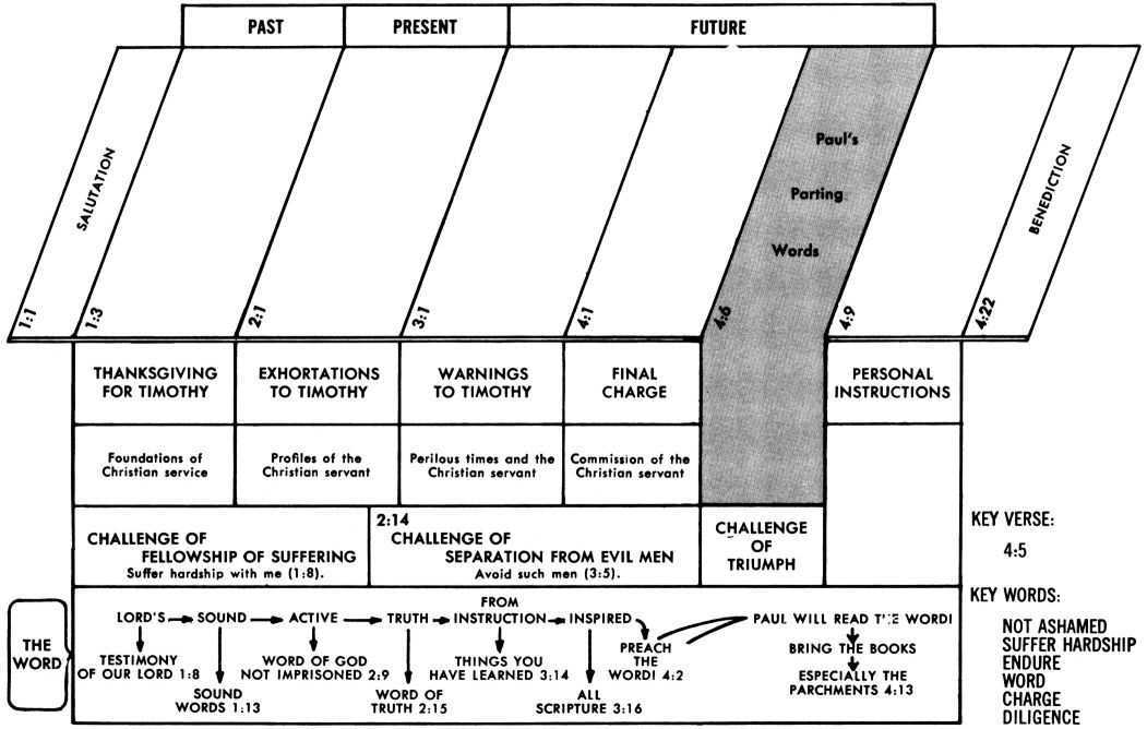 Search For Truth 2 Bible Study Chart