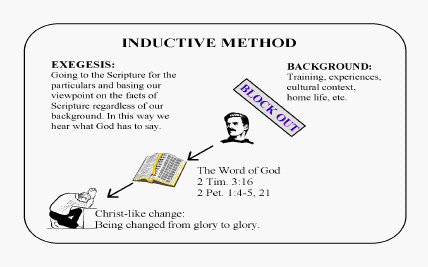 Inductive Bible Study Observation Chart