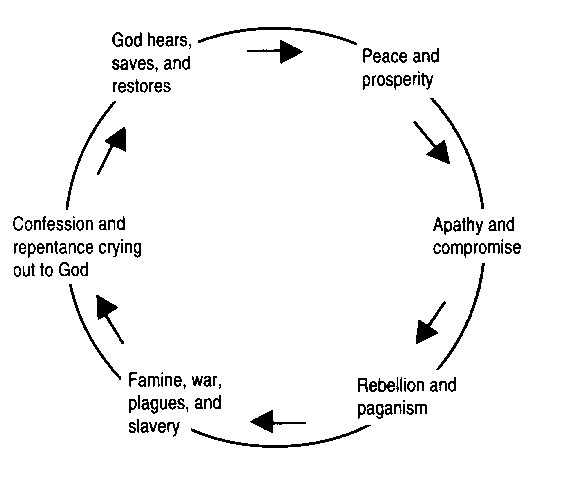 Judges 20 commentary