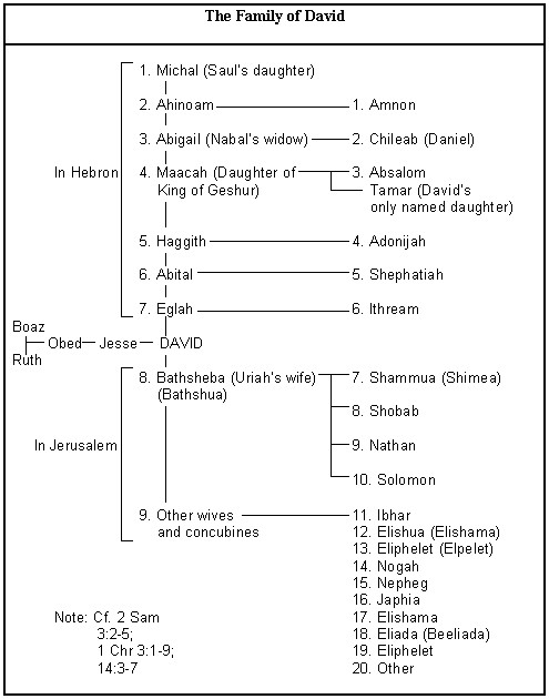 2 Samuel 19:39 So all the people crossed the Jordan, and then the