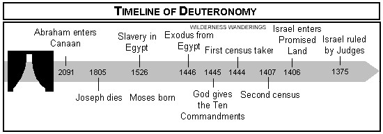 Реферат: Deuteronomy 8 718 Essay Research Paper Deuteronomy