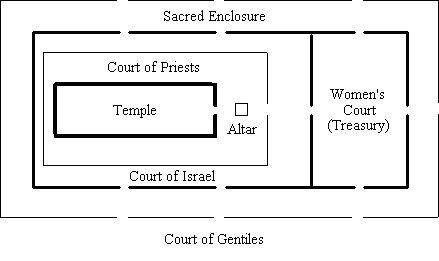 Image result for the Court of the Priests