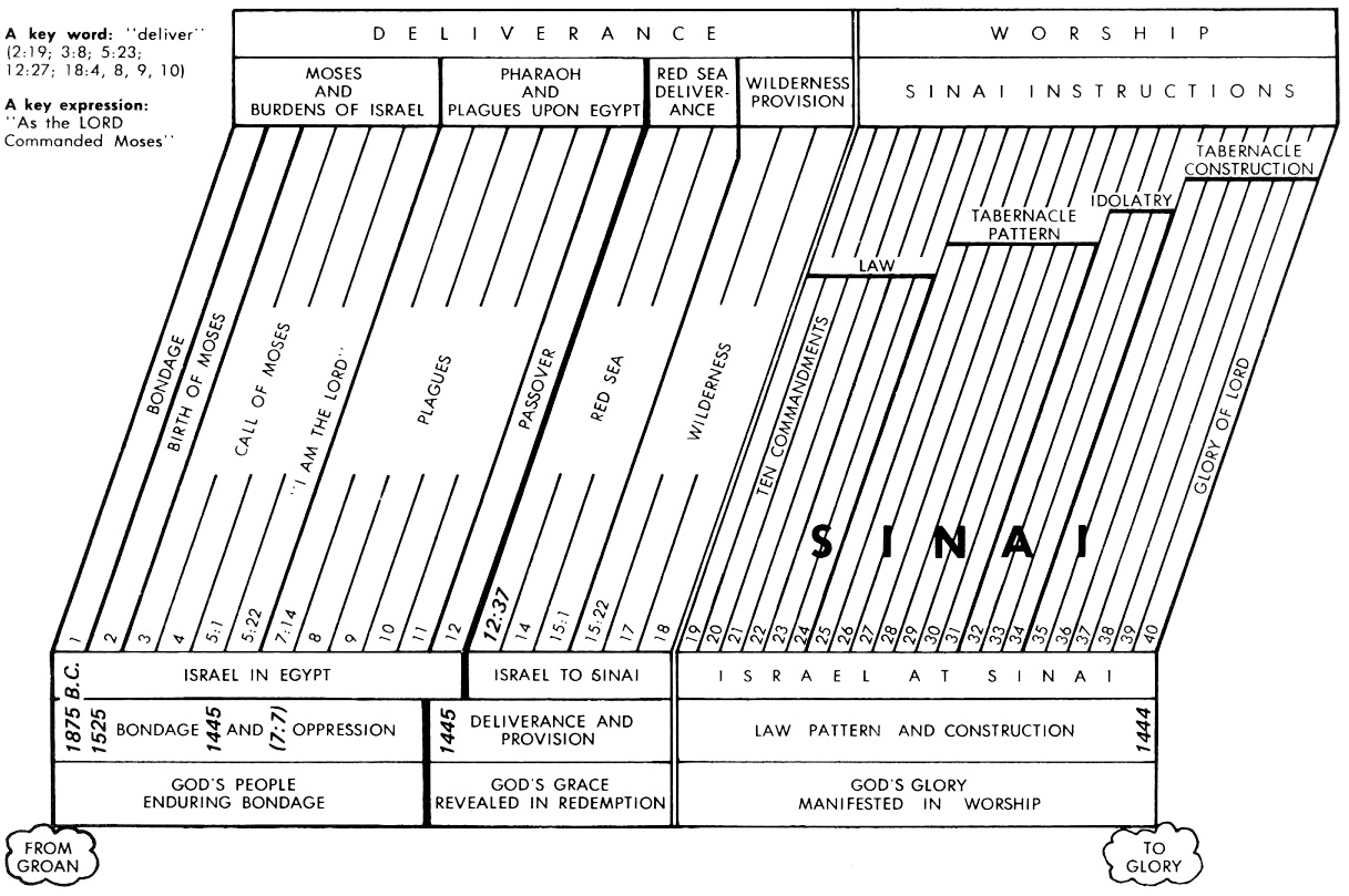 Irving Jensen Charts