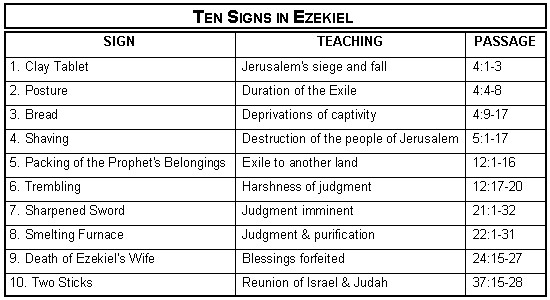 Ezekiel 4 1 8 Commentary Precept Austin