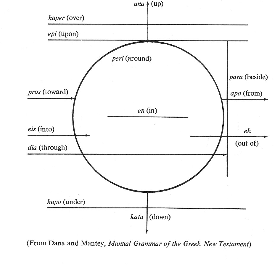 Greek Articles Chart