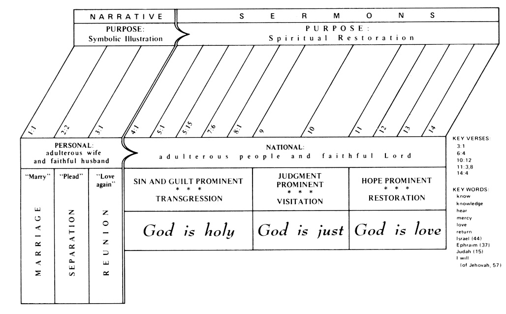 Hosea 6:2 After two days He will revive us; on the third day He will raise  us up, that we may live in His presence.