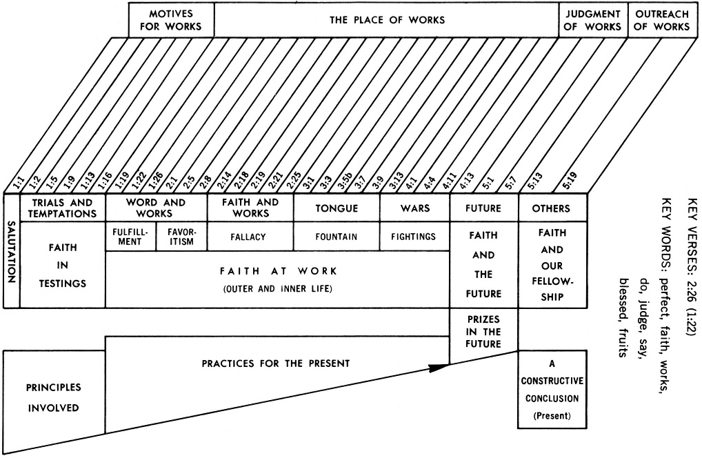 Search For Truth Bible Study Chart Download