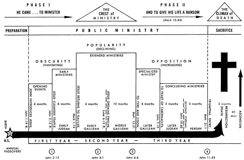 How Jesus redefines “love” and “truth” – 2nd John, Part 2