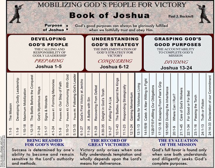 Joshua 6 Commentary Precept Austin