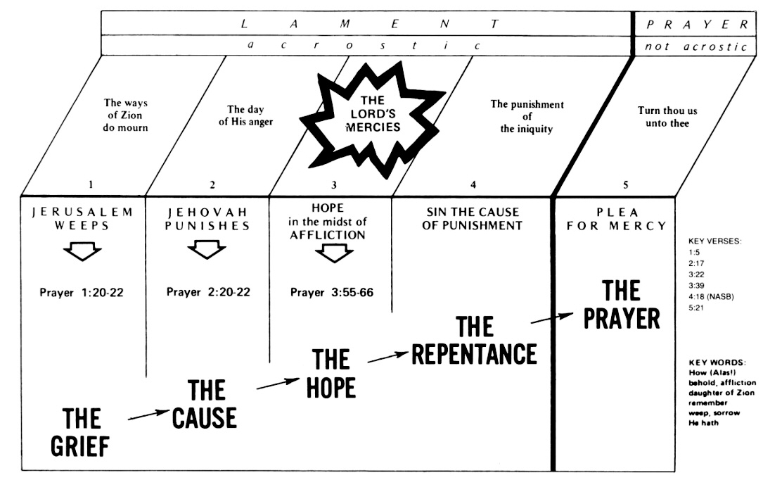 What is the meaning of sackcloth and ashes?