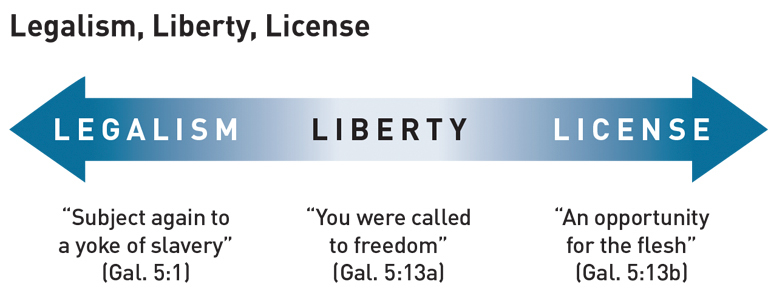 Legalism Vs Grace Chart