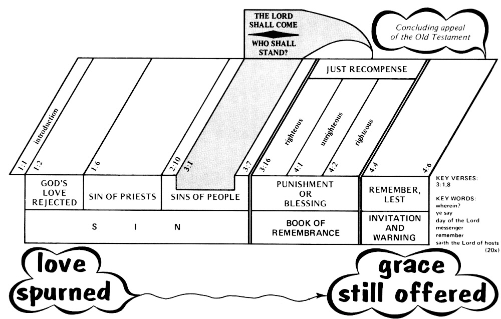 Harmony Of The Gospels Printable Chart