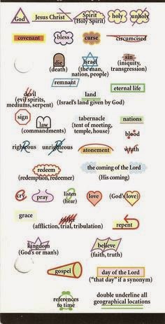 Inductive Bible Study Observation Chart