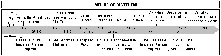 Matthew 13 Commentary Precept Austin