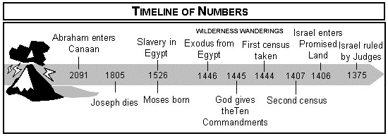 Numbers 26 Commentary Precept Austin
