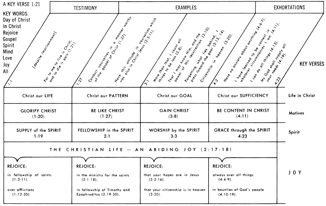 free-printable-bible-study-on-philippians-tutore-org-master-of-documents