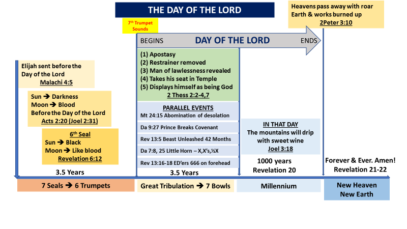 Isaiah 34 Commentary