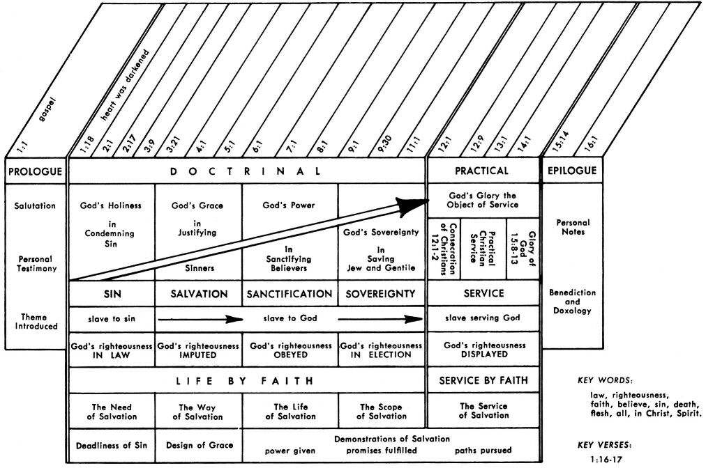 Attributes Of God Chart