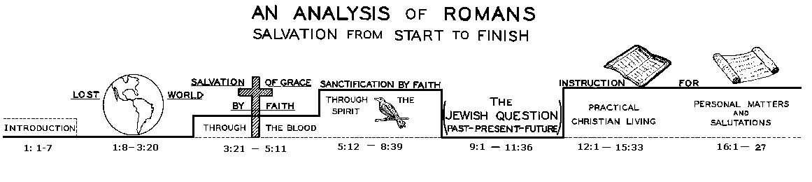 Romans 8 29 30 Commentary Precept Austin
