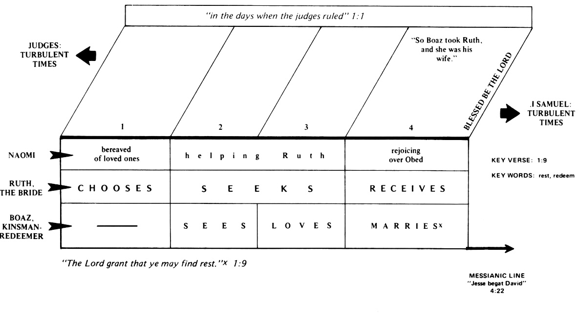 Attributes Of God Chart