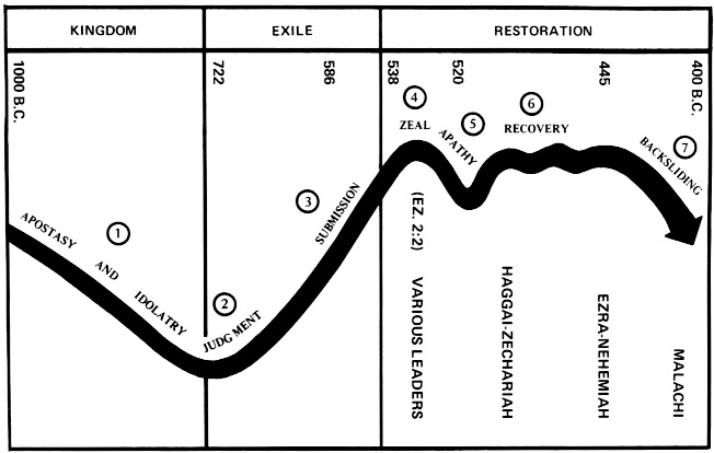 Bowdler Attack - Opening Guide for White & Black