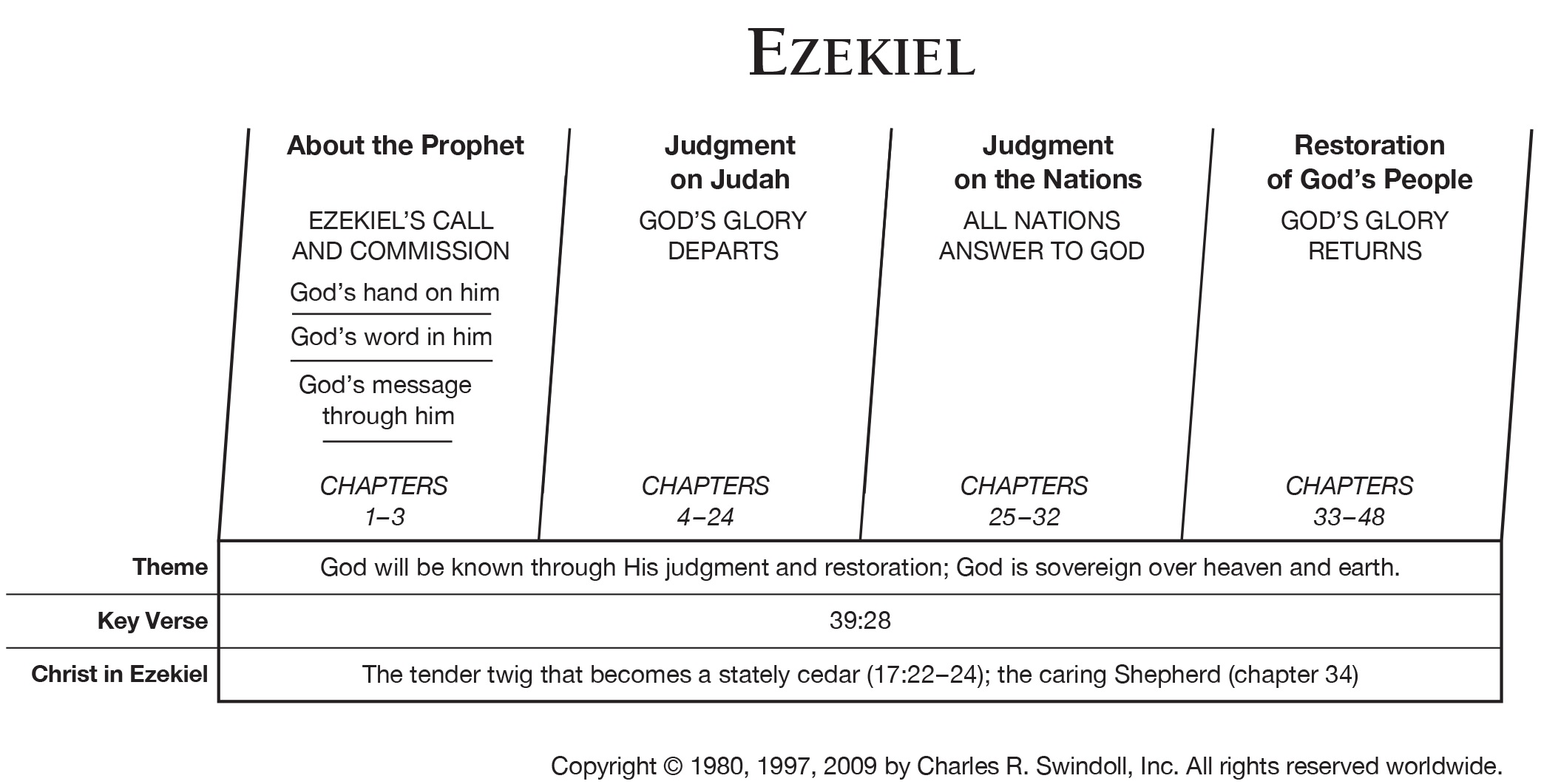 29 Ephesians Chapter 1 Summary SidrahConer