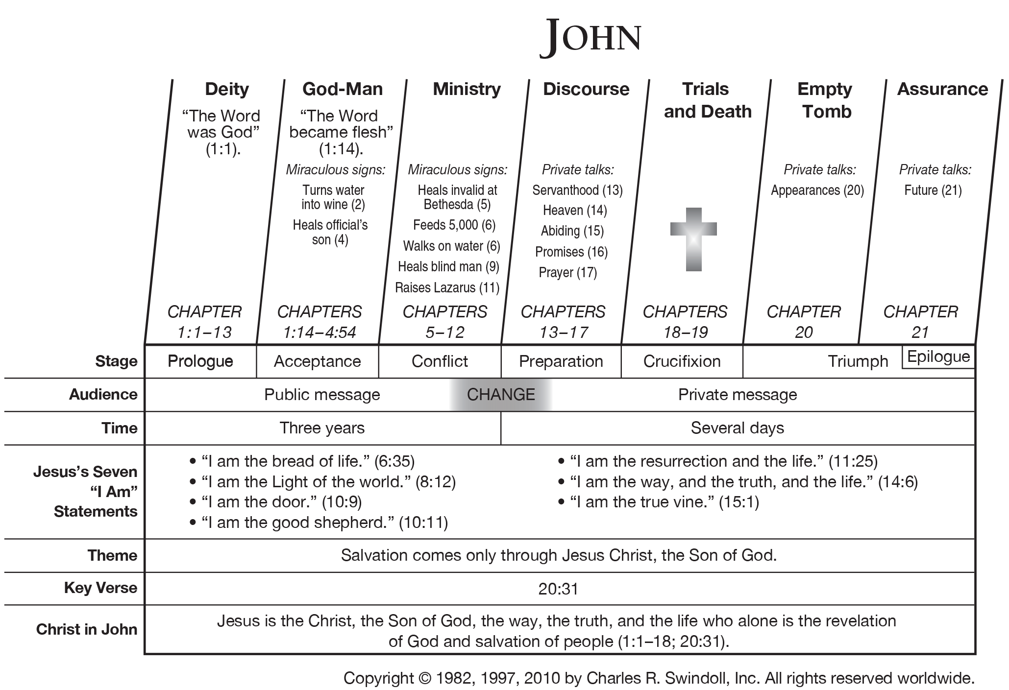 John 4 Commentary Precept Austin