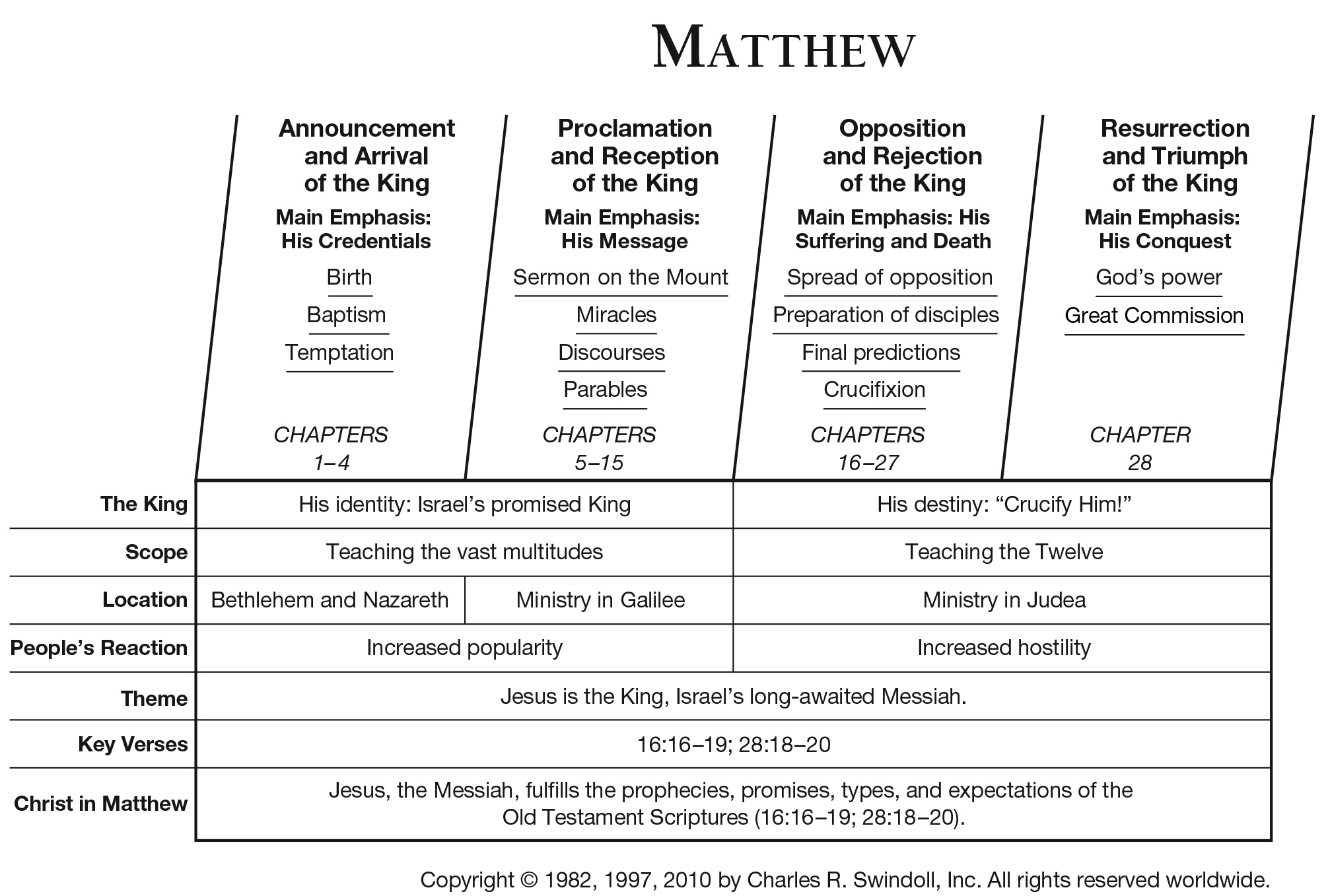 Matthew 5:1-2 Commentary