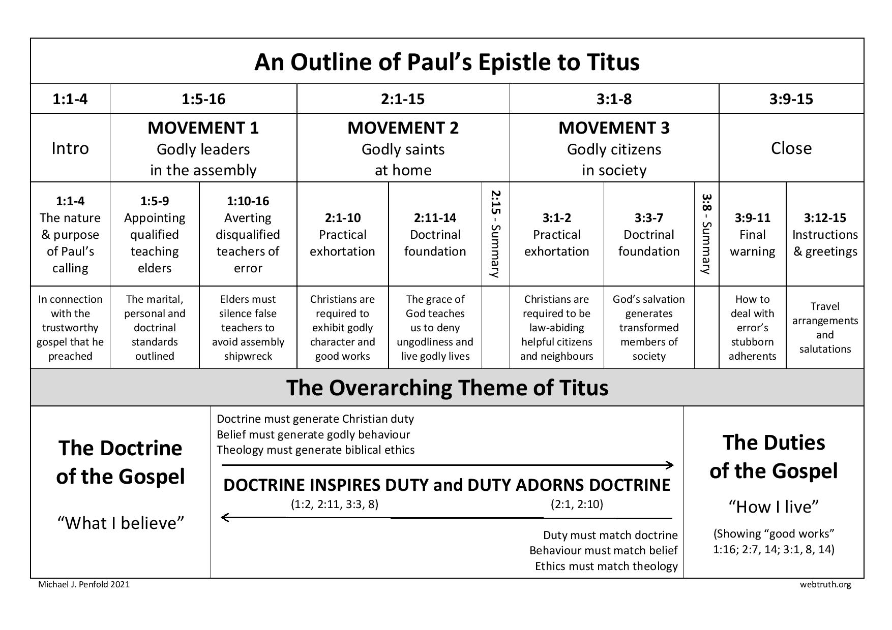 Titus 3 5 Commentary Precept Austin