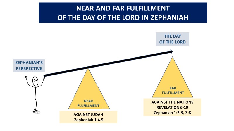 Zephaniah Commentaries & Sermons